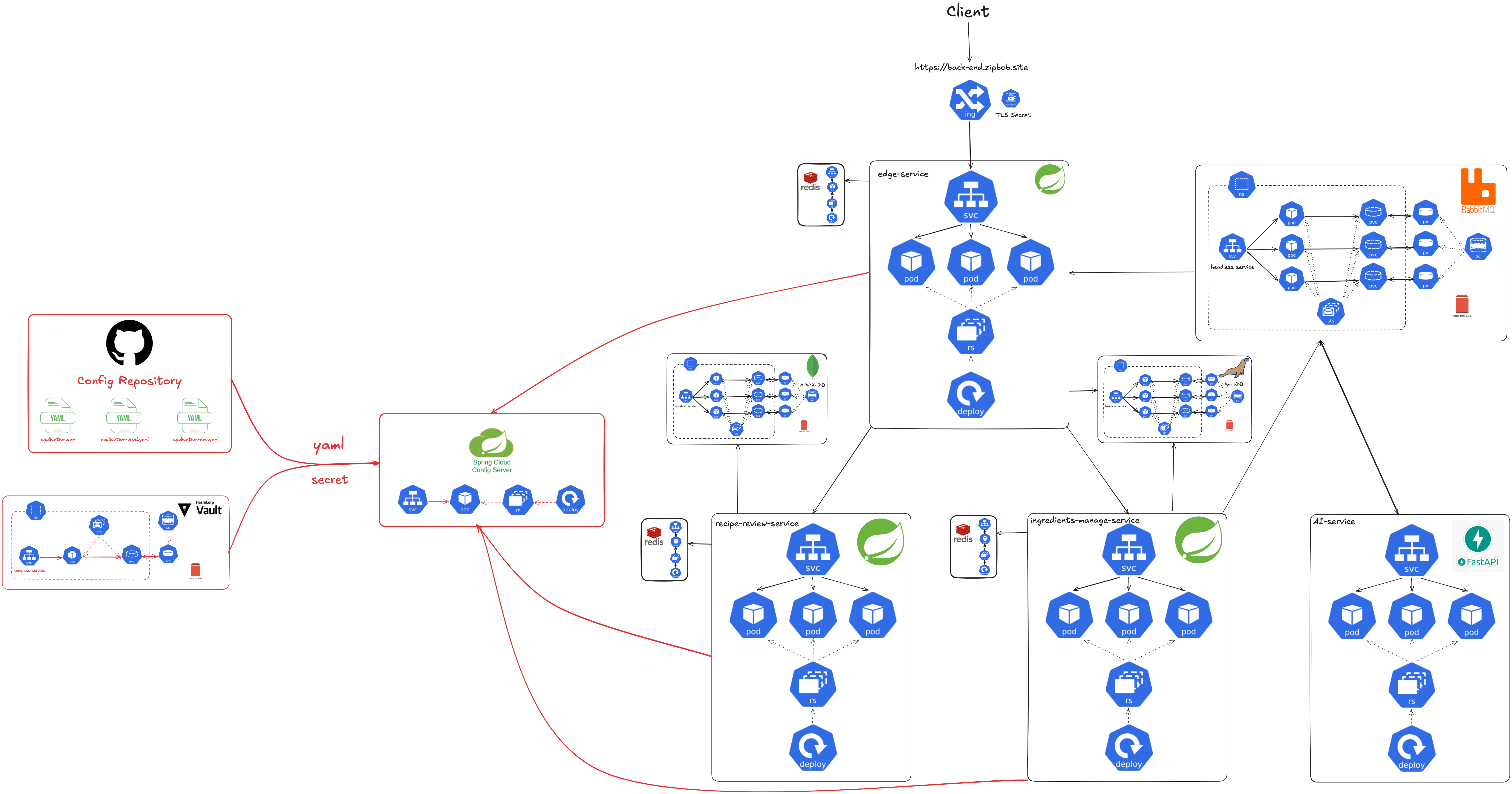 Deployment Architecture